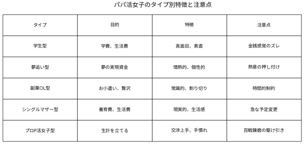 パパ活女子のタイプ別攻略法と地雷の見分け方