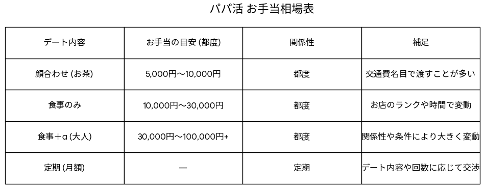 お手当は「関係性のバロメーター」である