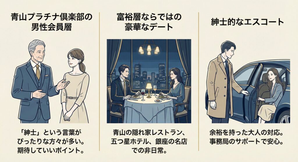 青山プラチナ倶楽部の男性会員層とデートの内容