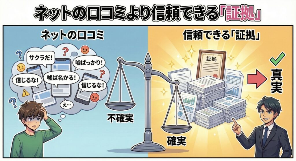 ネットの口コミより信頼できる「証拠」