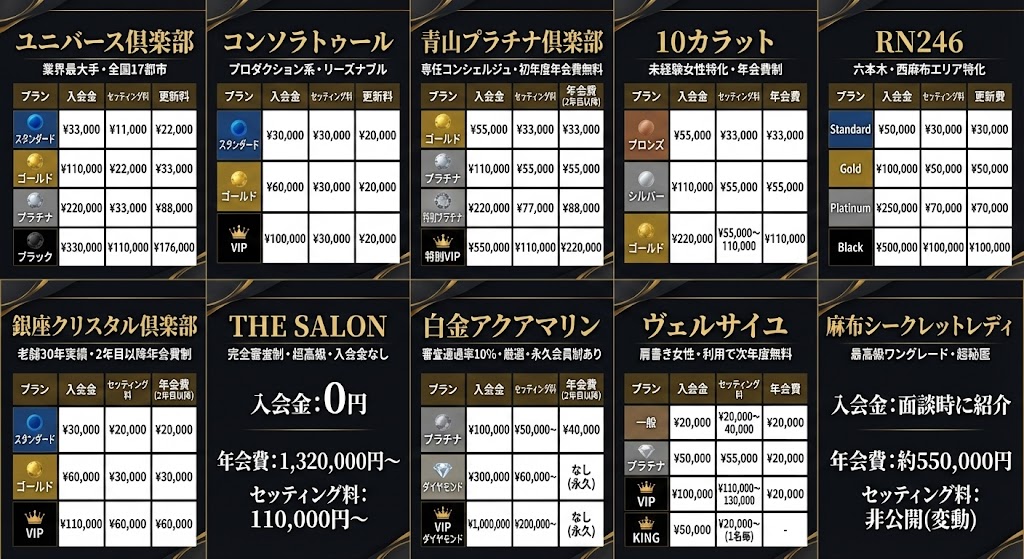 2026年最新版！コスパ・ステータス別の一覧表