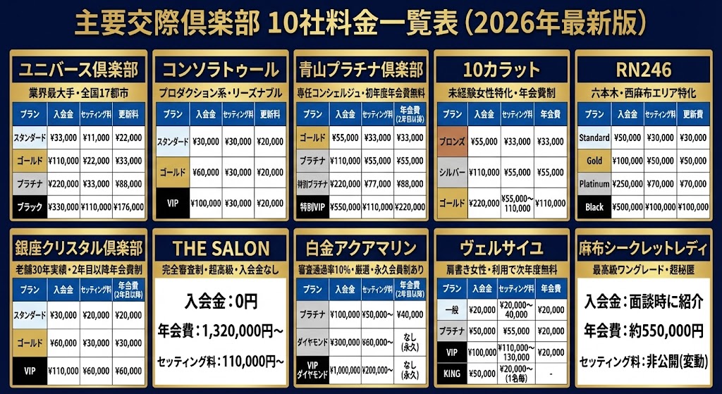 主要交際倶楽部一覧表