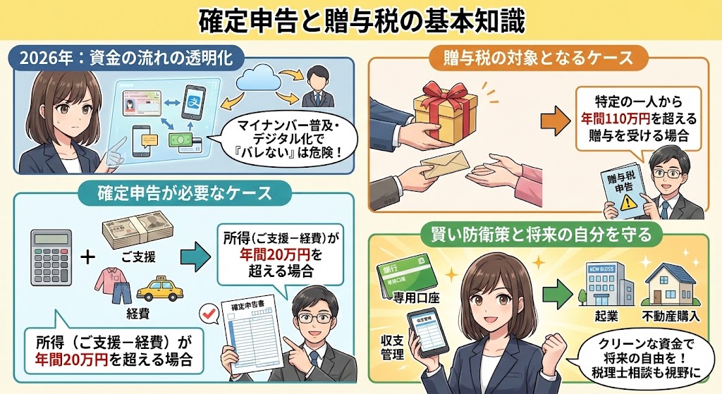 2026年版・パパ活女子が知るべき確定申告とお手当（贈与税）の知識