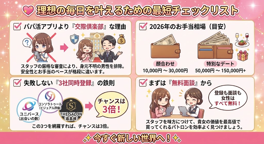 理想のパパ活ライフを叶えるための交際倶楽部活用チェックリスト